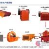 制砂設(shè)備生產(chǎn)線/礦石制砂機(jī)/石打石制砂機(jī)