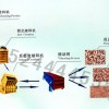 石子破碎生產線/石料破碎機/石料設備