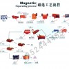 選礦設備價格/銅礦選礦設備/鐵礦選礦設備