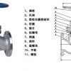 進(jìn)口柱塞截止閥 廣州柱塞截止閥 美國(guó)進(jìn)口閥門