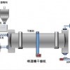 酒糟烘干機(jī) 