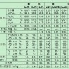 日本昭和電工氫氧化鋁細粒微粒