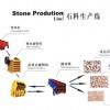 河南振平礦機供應優質石料破碎生產線設備,專業廠家傾力打造