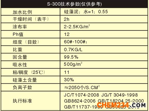 氧樂多硅藻泥S-300技術(shù)參數(shù)