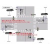 天津電子警察系統 視頻電子警察