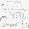 鞏義鉑思特金-銀礦選礦方法，***化法處理各種金銀礦的技術