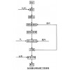 鞏義鉑思特金銀選礦與提取技術，金銀濕法冶金方法，選金銀毛毯機