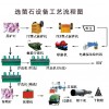 鞏義鉑思特石英型螢石礦選礦方法，低品位螢石尾砂的再選工藝