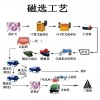 鞏義鉑思特低品位釩鈦磁鐵礦的有效選礦方法，釩鈦磁鐵礦細(xì)碎設(shè)備