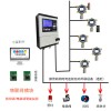 酒廠GDS可燃氣體監測報警系統