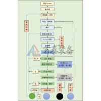 湖南首泰裝備全新工藝石英砂生產加工設備