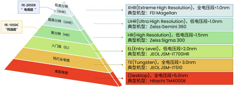 截屏2022-11-28 10.29.18