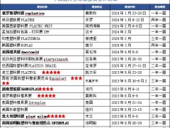 2024年巴基斯坦亞洲工業(yè)及五金展ITIF